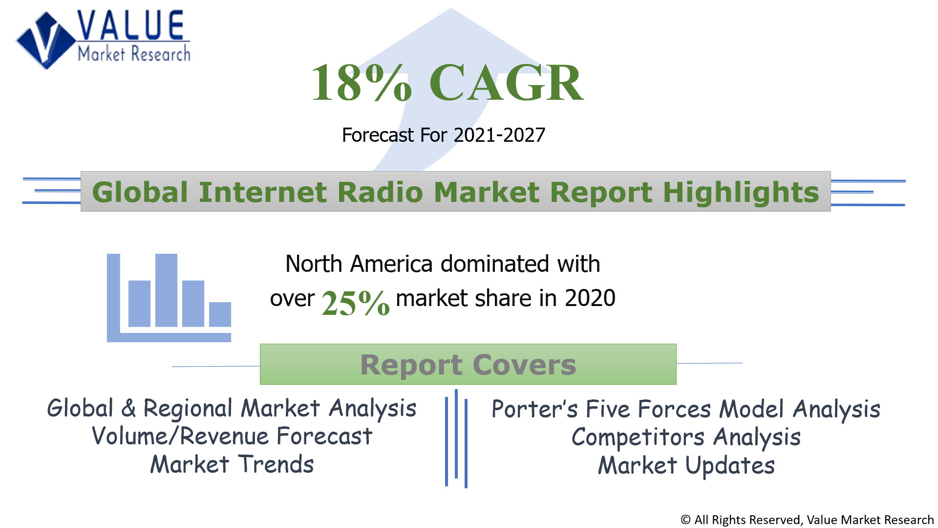Global Internet Radio Market Share